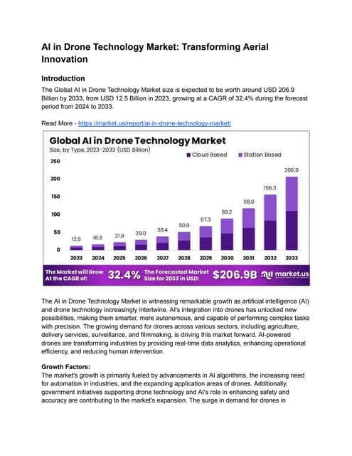 AI in Drone Technology Market: Innovating Airborne Solutions