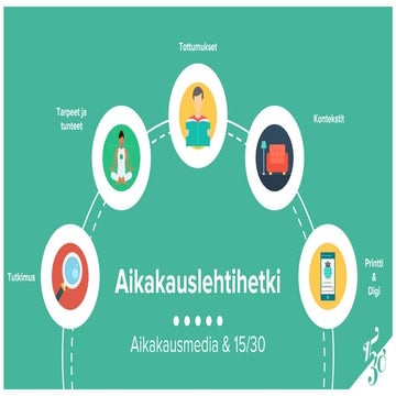 Aikakauslehtihetki – mitä lukuhetkessä tapahtuu?