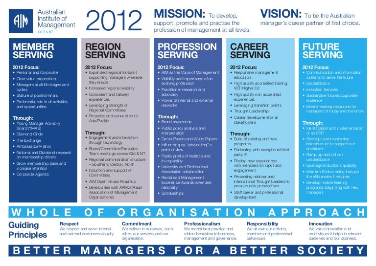 Vision framework. Vision framework