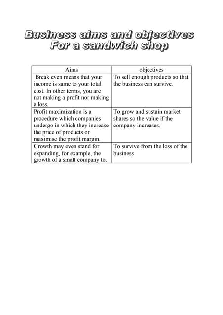 Purpose Of Having Aims And Objectives Of Business
