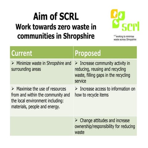 Aims of scrl current and proposed