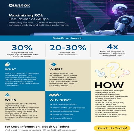 How AIOps is reshaping the way IT functions?