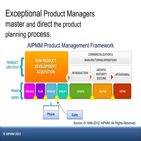AIPMM Product Management Framework