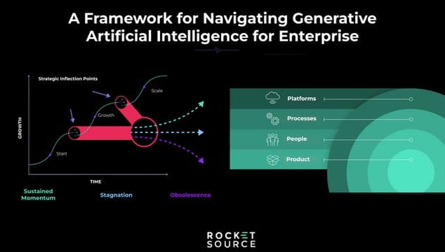 A Framework for Navigating Generative Artificial Intelligence for Enterprise