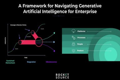 A Framework for Navigating Generative Artificial Intelligence for Enterprise