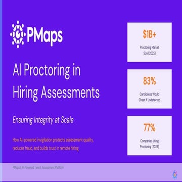 AI Proctoring 2026 Edition: Ensuring Integrity in Remote Hiring ...