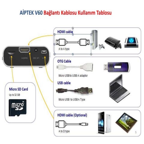 Aiptek projeksiyon kablo kullanım tablosu