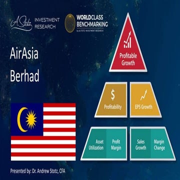 Airasia PPT | PPTX