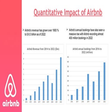 AIRBNB DIGITAL MARKETTING PPT AND KEY INSIGHTS ON SEO