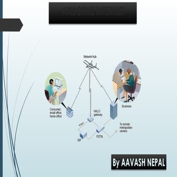 AIRBORNE INTERNET and the uses of it.pptx