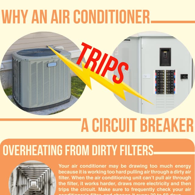 Air conditioner circut breaker