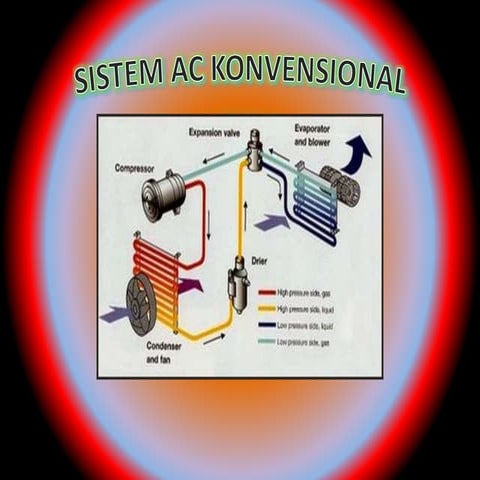 air_conditioner_mobil_konvensional_lengk.pptx