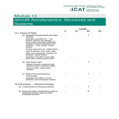 Easa Part 66 -Module 13 Aircraft aerodynamics-structures-and-systems-syllabus