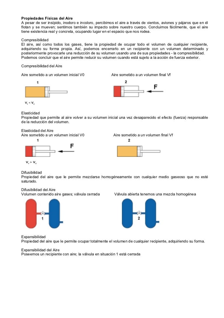 Aire propiedades fisicas