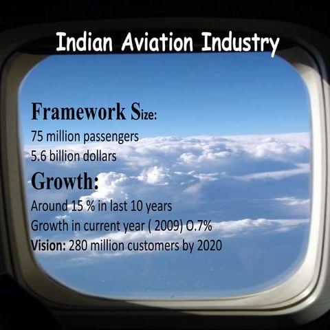competition in airline industry