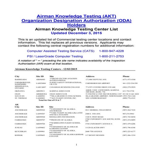 Airman knowledge testing centers updated 2016