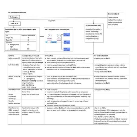 Air Notes.pdfoapaqpaoaolqoaooqpapapapapapapap