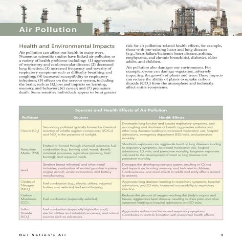 The cost of air pollution Highlights | PDF