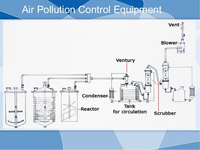Air Pollution Control Equipment for safe Environment