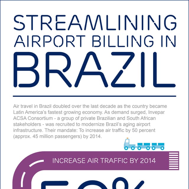 Airport Billing Software at São Paulo-Guarulhos Airport 