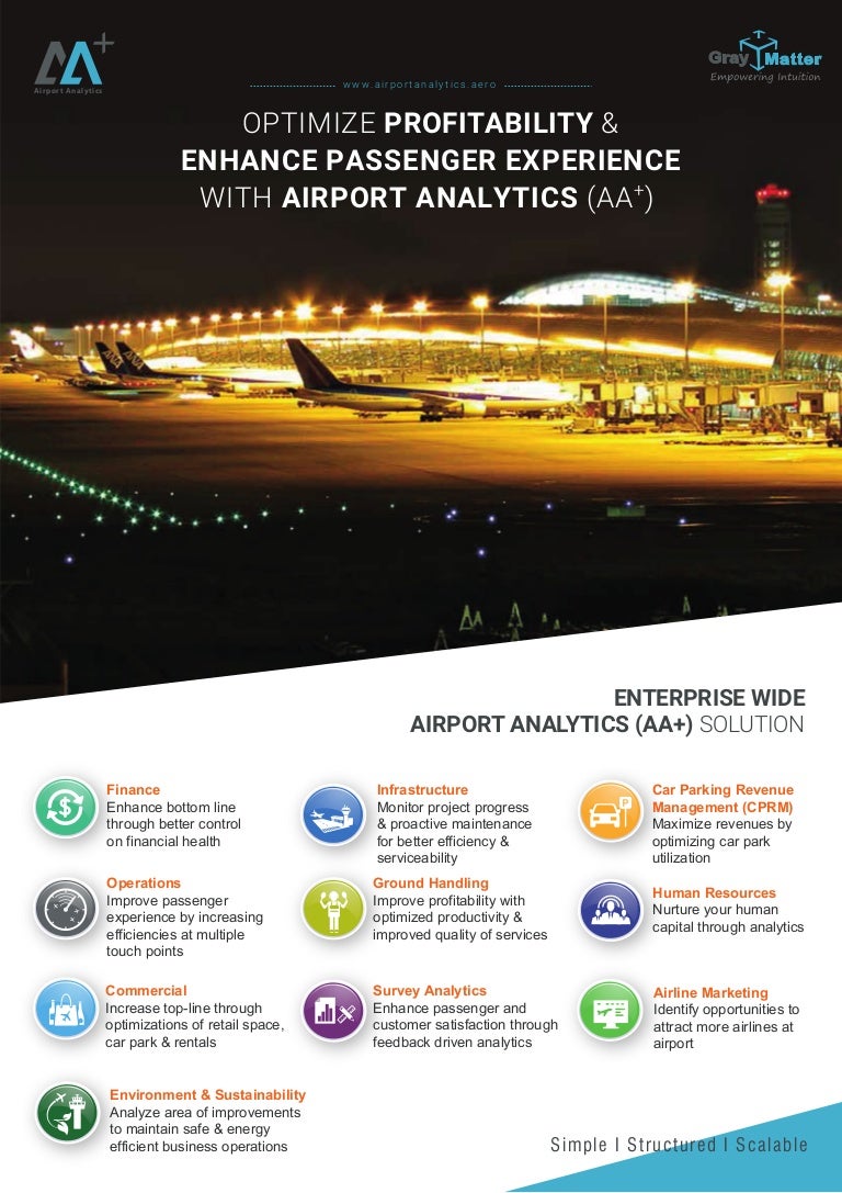 Airport Analytics (AA+) Solution, Airport Analysis