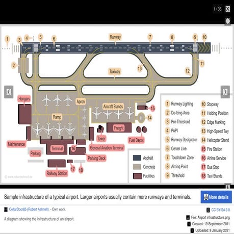 Airport infrastructure - Airport - Wikipedia.pdf