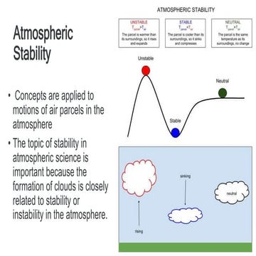 Air quality, Atmospheric stability and measure of air quality
