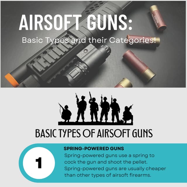 Airsoft Guns Basic Types and their Categories!