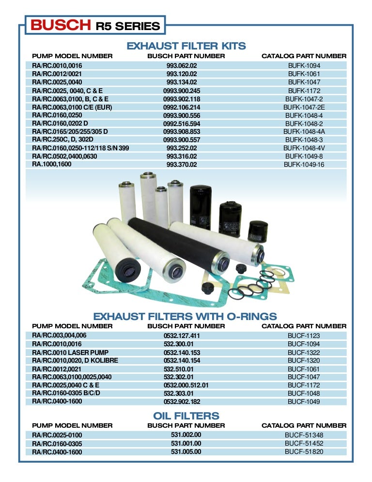 Business Pumps & Pump Accessories BUSCH VACUUM PUMP FILTER KIT 025/040C