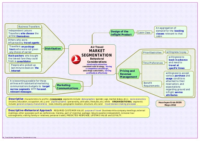 Air Travel Market Segmentation Considerations