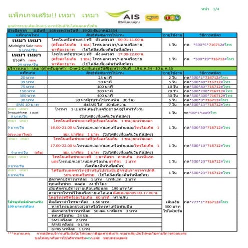 Ais เหมา เหมา!