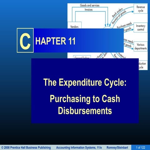 The Expenditure Cycle: Purchasing to Cash Disbursements.ppt