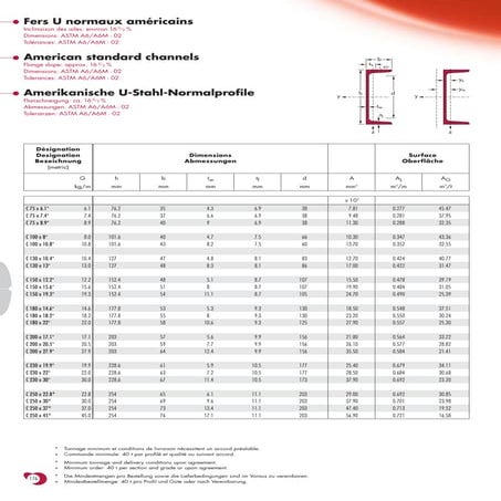 Aisc c | PDF
