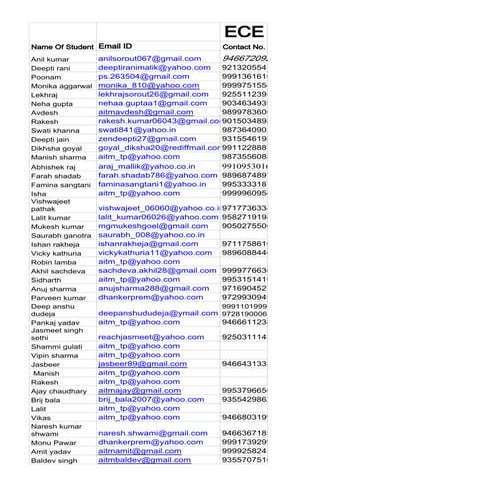 Aitm Student Records