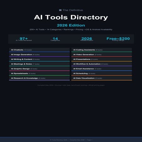 AI Alternative - Discover the best AI tools and their alternatives | PPTX