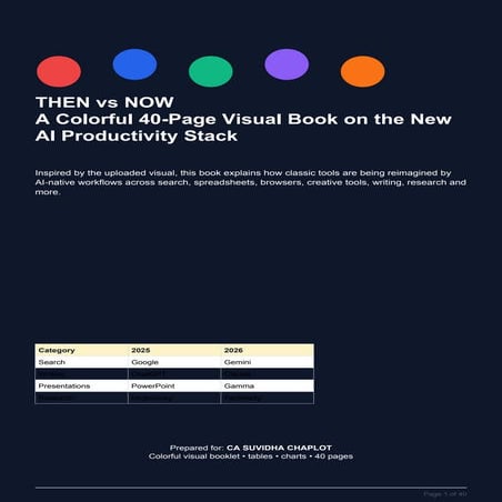 The AI Productivity Stack: Transforming Workflows from 2025 to 2026 | PDF