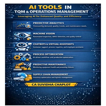 AI Tools in TQM & Operations Management: Enhancing Quality & Efficiency ...
