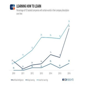 Ai Venture Capital Trends Pptx