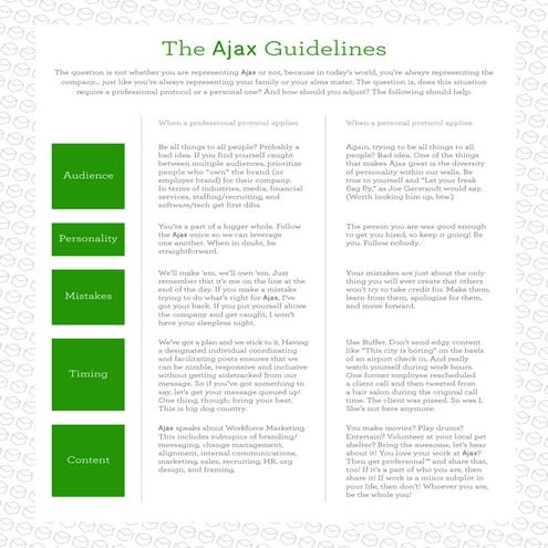 Ajax Social Business Guidelines 1 Sheet