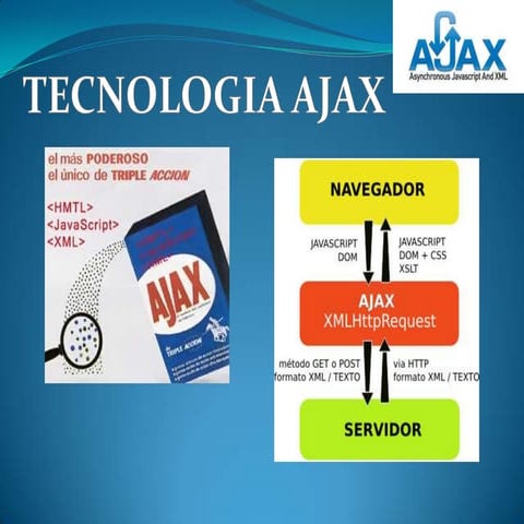Ajax tecnologia