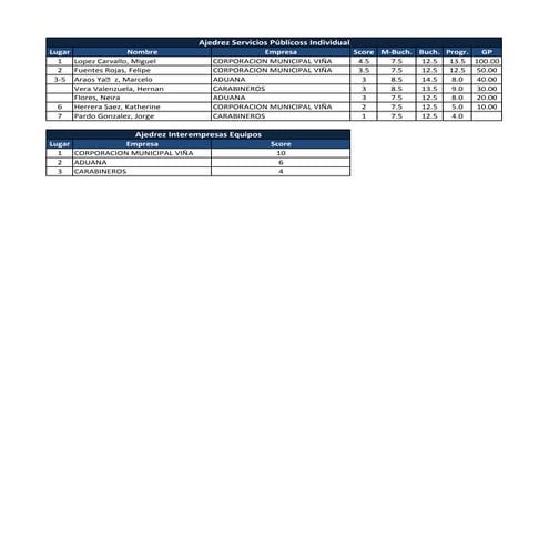 Ajedrez Servicios Publicos