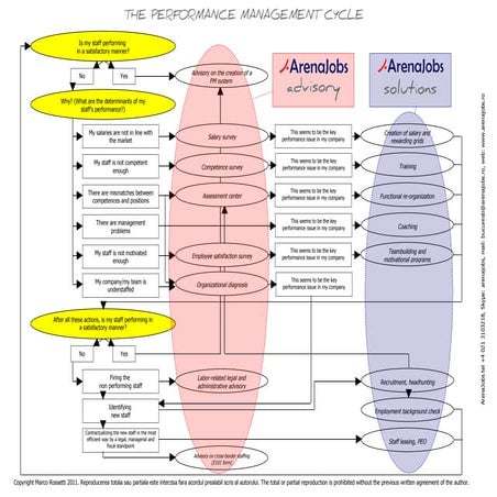 Hrm performance appraisal | PPTX