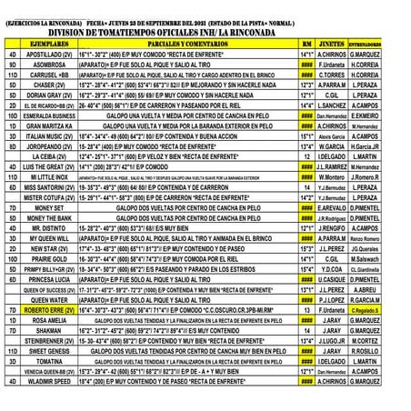 Ajustes jueves 230921