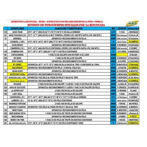 Ajustes La Rinconada del  jueves 170725.pdf