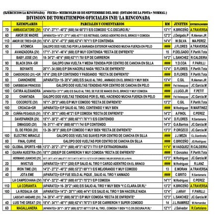 Ajustes miercoles 220921