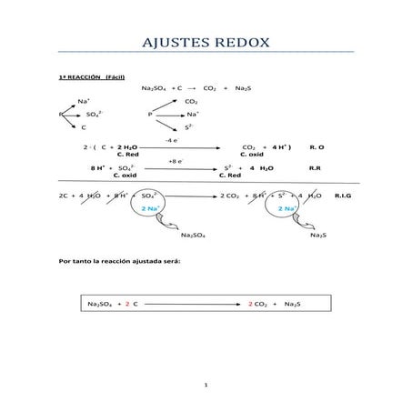 Ajustes redox