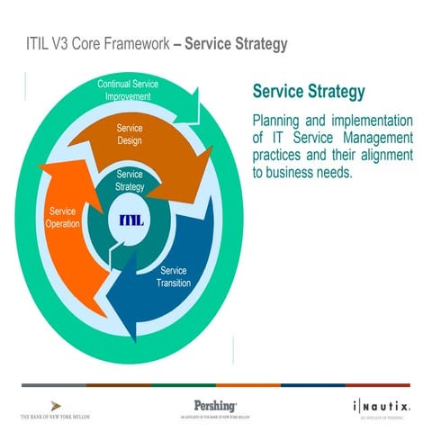 ITIL® v3 Overview