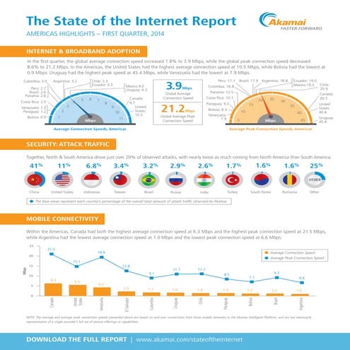 Akamai State of Internet - Q1 2014 - Infographic
