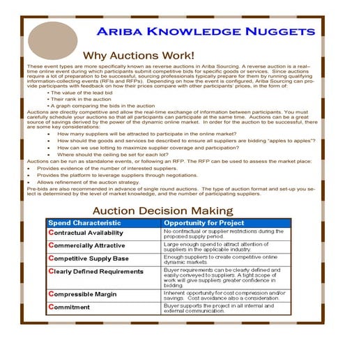 Ariba Knowledge Nuggets: Reverse Auctions