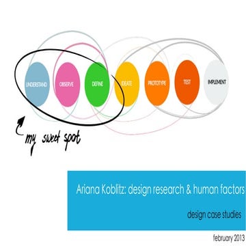 Akoblitz design research